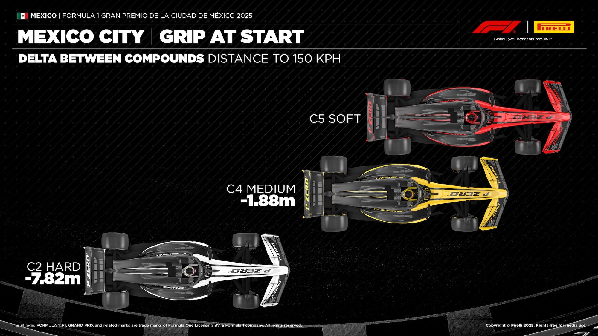 F1: Estratégias de pneus podem definir o rumo da corrida no GP do México 2025