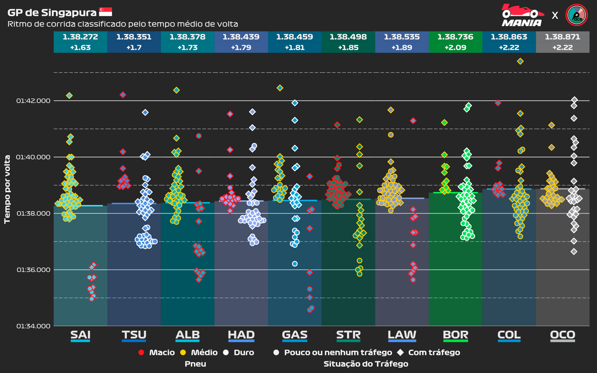 F1: Análise revela por que Russell venceu em Singapura e o que esperar em Austin; veja os gráficos F1: Análise revela por que Russell venceu em Singapura e o que esperar em Austin; veja os gráficos