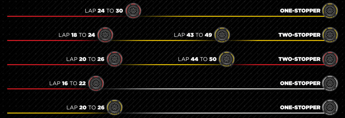 F1: Pirelli divulga prováveis estratégias para GP de São Paulo