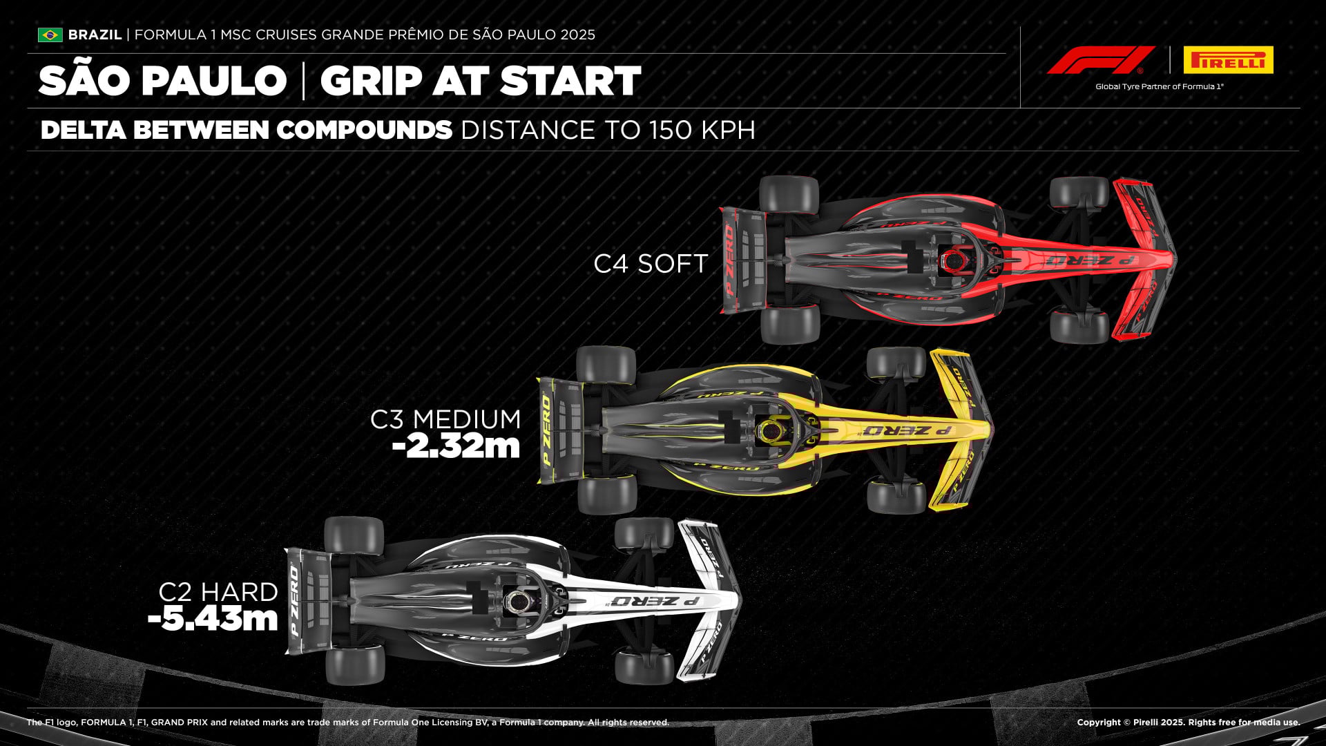 F1: Pirelli divulga prováveis estratégias para GP de São Paulo F1: Pirelli divulga prováveis estratégias para GP de São Paulo