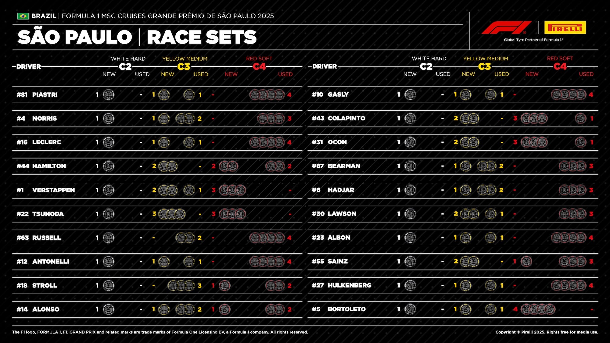 F1: Confira a lista de pneus disponíveis para o GP de São Paulo por piloto F1: Confira a lista de pneus disponíveis para o GP de São Paulo por piloto