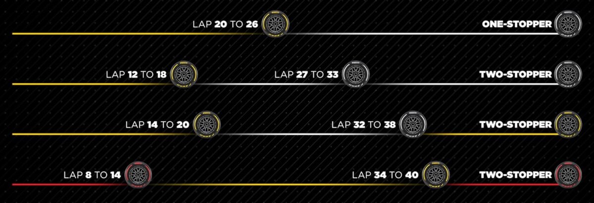 F1: Confira as estratégias mais prováveis para o GP de Las Vegas 2025