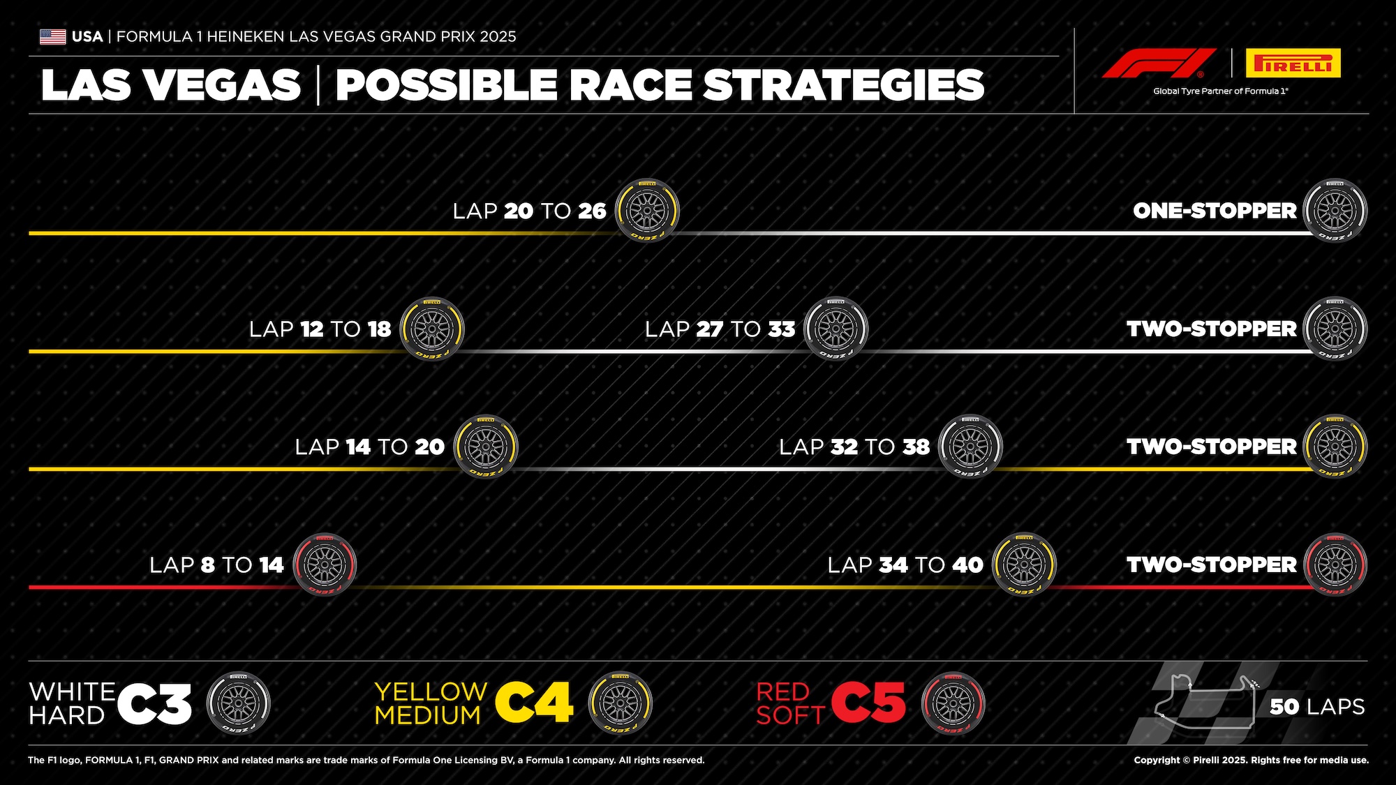 F1: Confira as estratégias mais prováveis para o GP de Las Vegas 2025 F1: Confira as estratégias mais prováveis para o GP de Las Vegas 2025