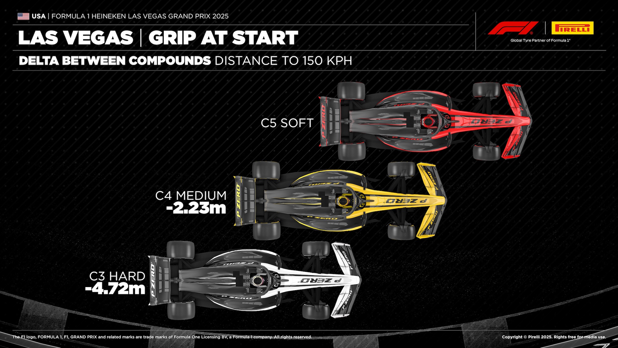 F1: Confira as estratégias mais prováveis para o GP de Las Vegas 2025 F1: Confira as estratégias mais prováveis para o GP de Las Vegas 2025