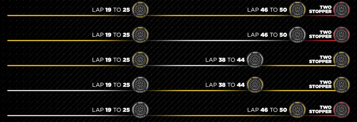 F1: Pirelli revela cenários que podem decidir o título no GP do Catar