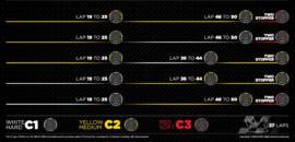 F1: Pirelli revela cenários que podem decidir o título no GP do Catar