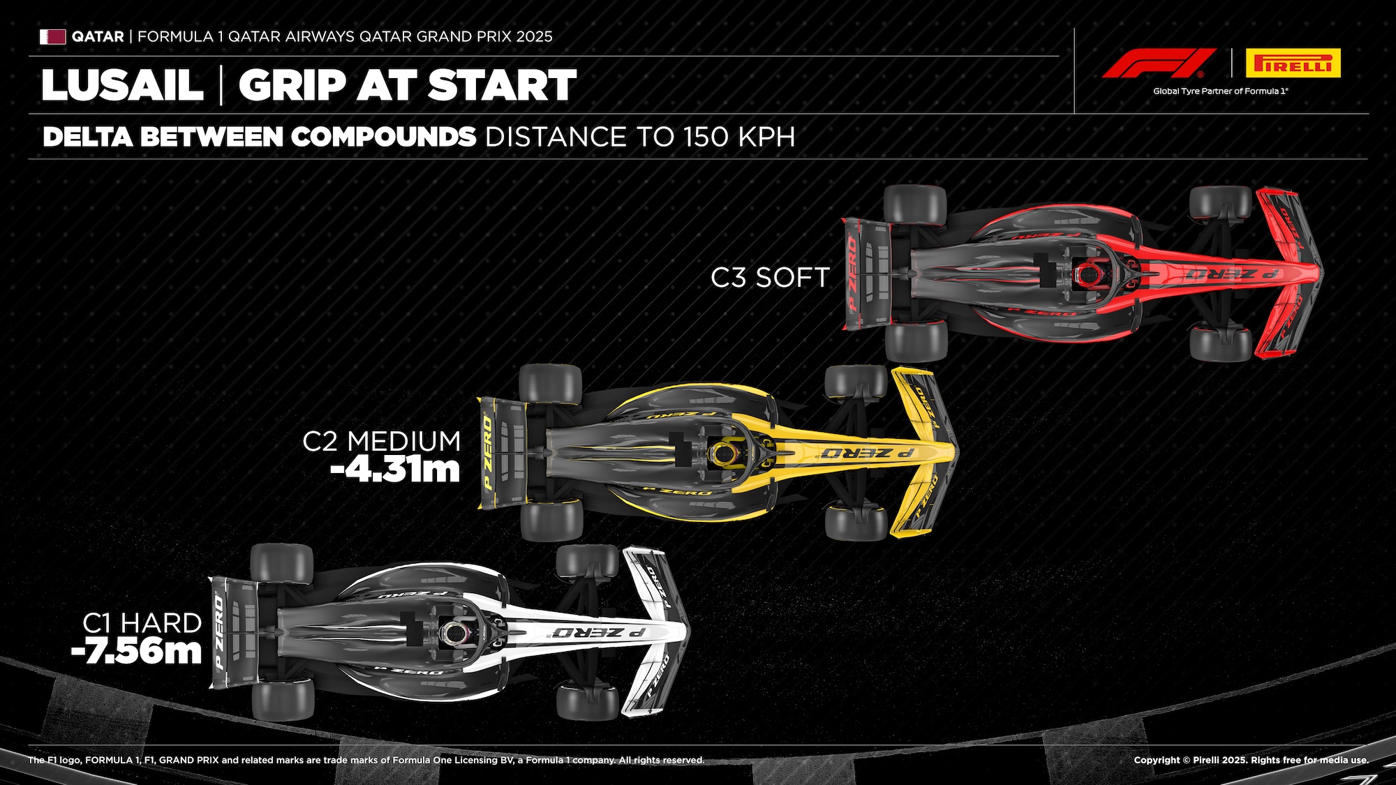 F1: Pirelli revela cenários que podem decidir o título no GP do Catar