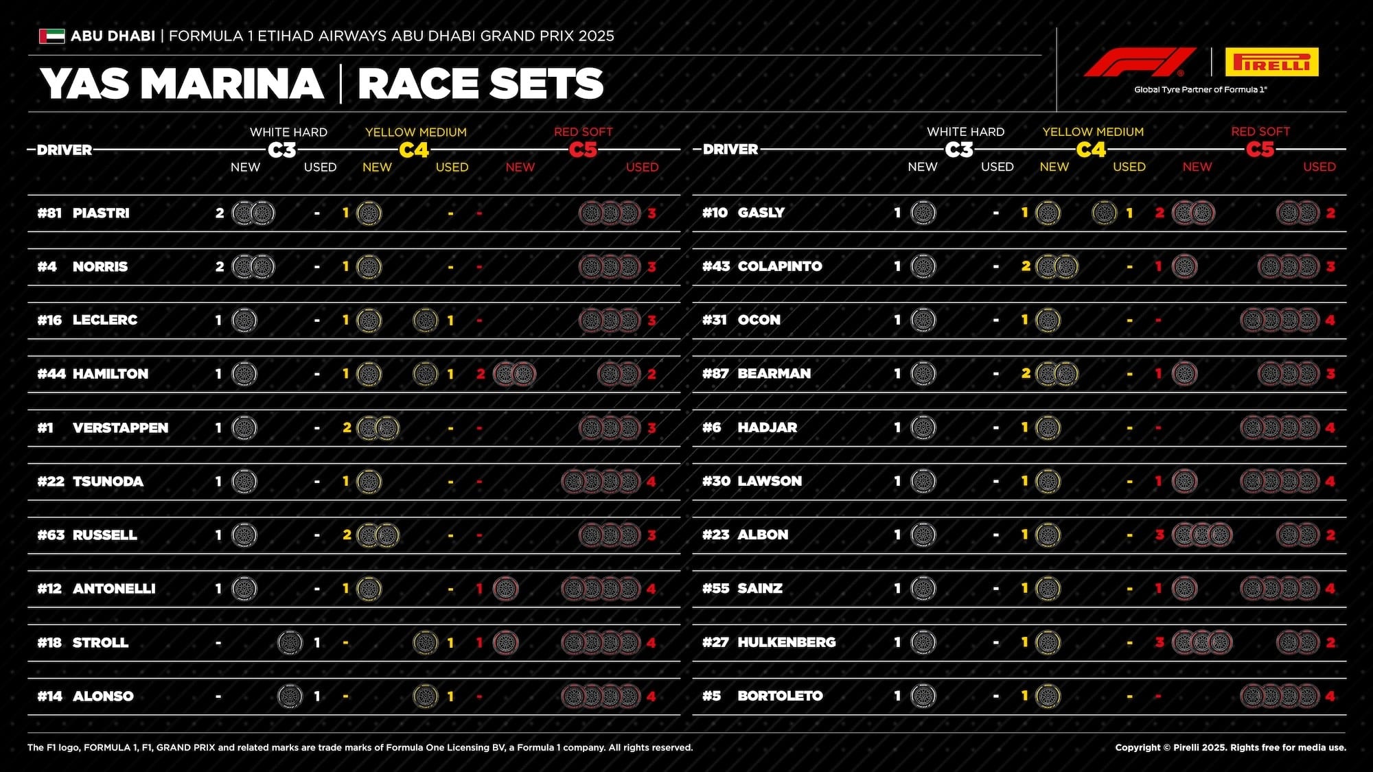 F1: Pirelli divulga estratégias prováveis para o GP de Abu Dhabi 2025 F1: Pirelli divulga estratégias prováveis para o GP de Abu Dhabi 2025