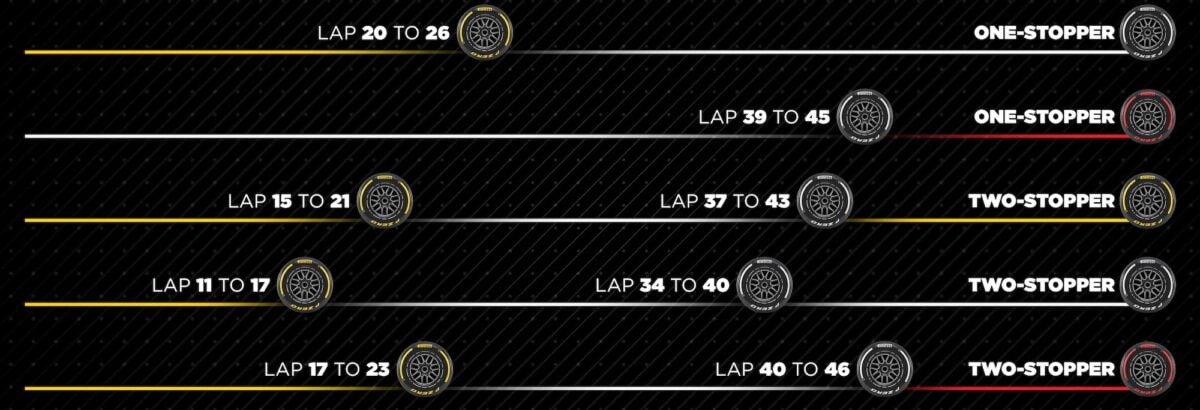 F1: Pirelli divulga estratégias prováveis para o GP de Abu Dhabi 2025