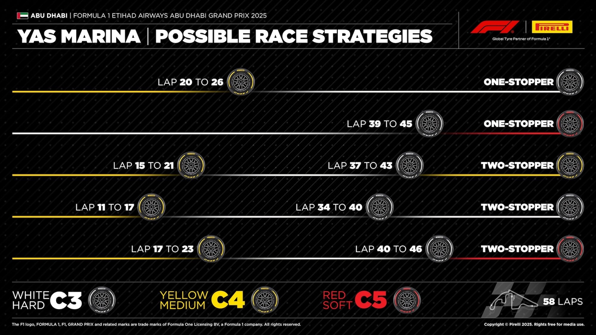 F1: Pirelli divulga estratégias prováveis para o GP de Abu Dhabi 2025 F1: Pirelli divulga estratégias prováveis para o GP de Abu Dhabi 2025
