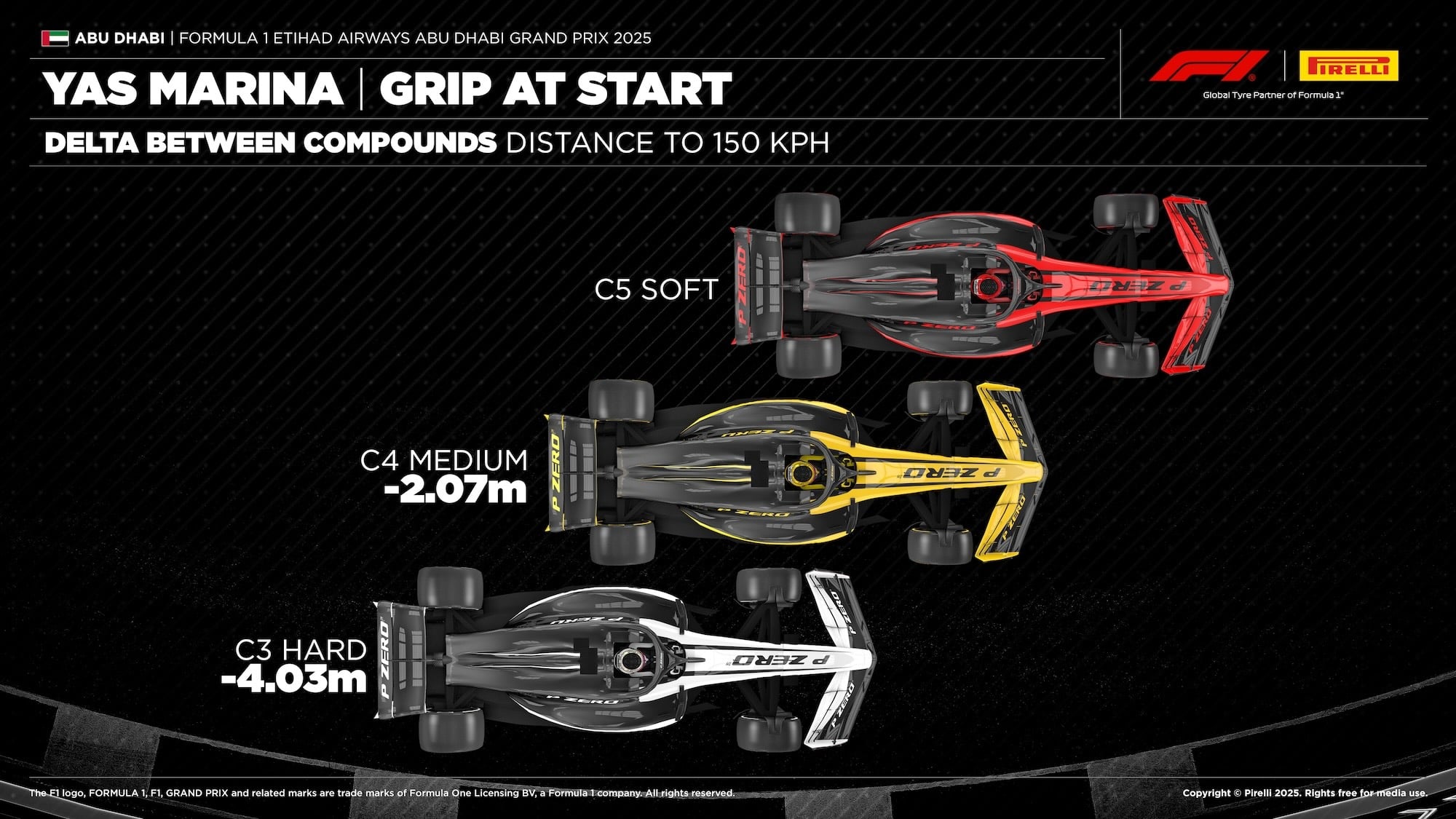 F1: Pirelli divulga estratégias prováveis para o GP de Abu Dhabi 2025 F1: Pirelli divulga estratégias prováveis para o GP de Abu Dhabi 2025