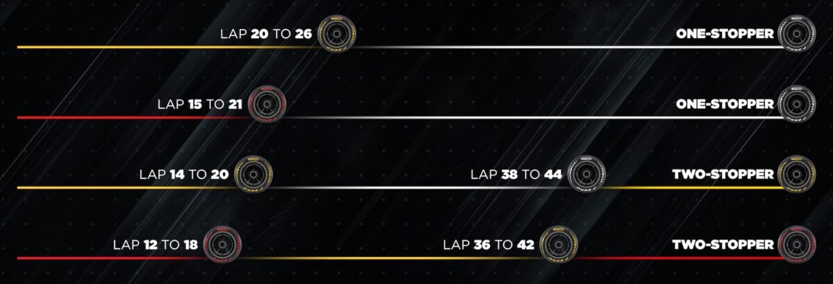 F1: Veja as estratégias da Pirelli para o GP da Austrália 2026