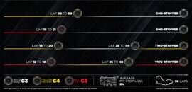 F1: Veja as estratégias da Pirelli para o GP da Austrália 2026
