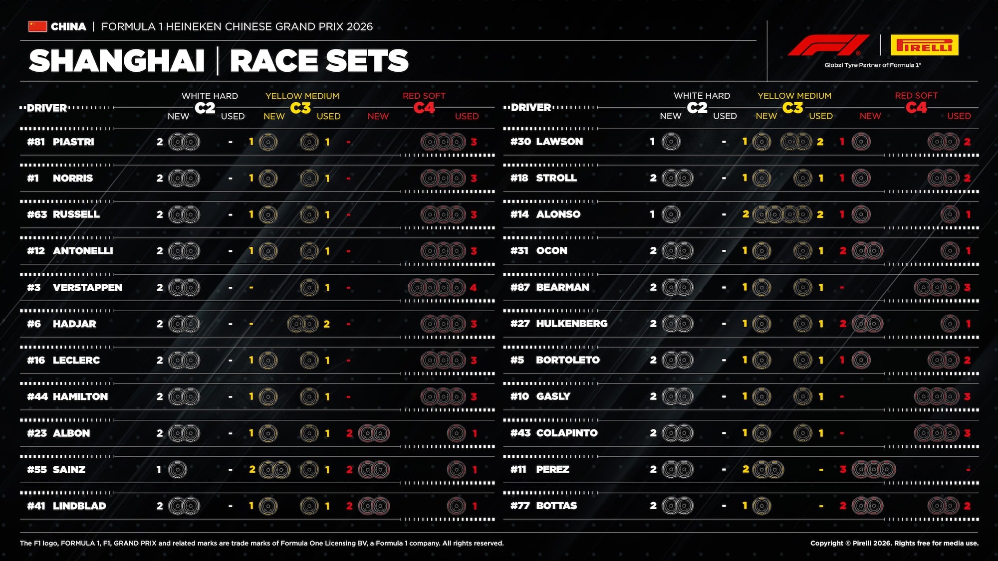 F1: Pirelli aponta estratégia ideal e abre dúvida para o GP da China