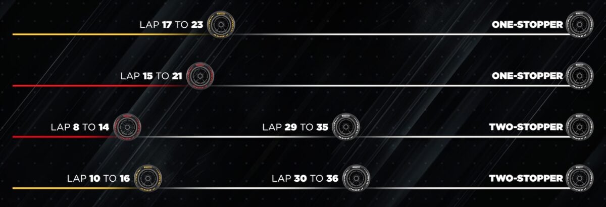 F1: Pirelli aponta estratégia ideal e abre dúvida para o GP da China