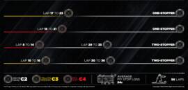 F1: Pirelli aponta estratégia ideal e abre dúvida para o GP da China