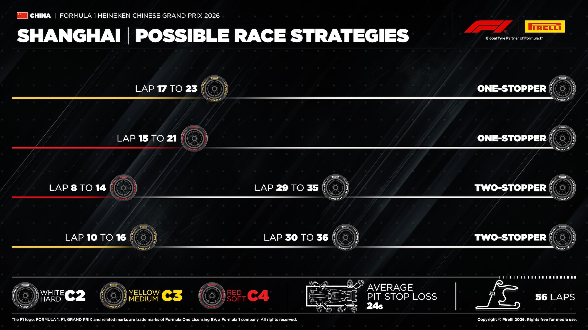 F1: Pirelli aponta estratégia ideal e abre dúvida para o GP da China