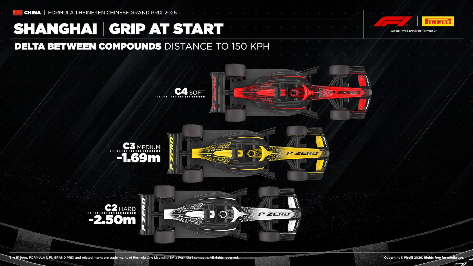 F1: Pirelli aponta estratégia ideal e abre dúvida para o GP da China