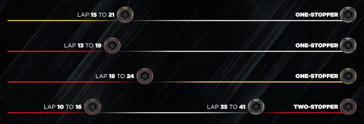 F1: Pirelli divulga as estratégias mais prováveis para o GP do Japão 2026