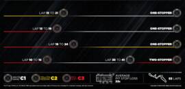 F1: Pirelli divulga as estratégias mais prováveis para o GP do Japão 2026