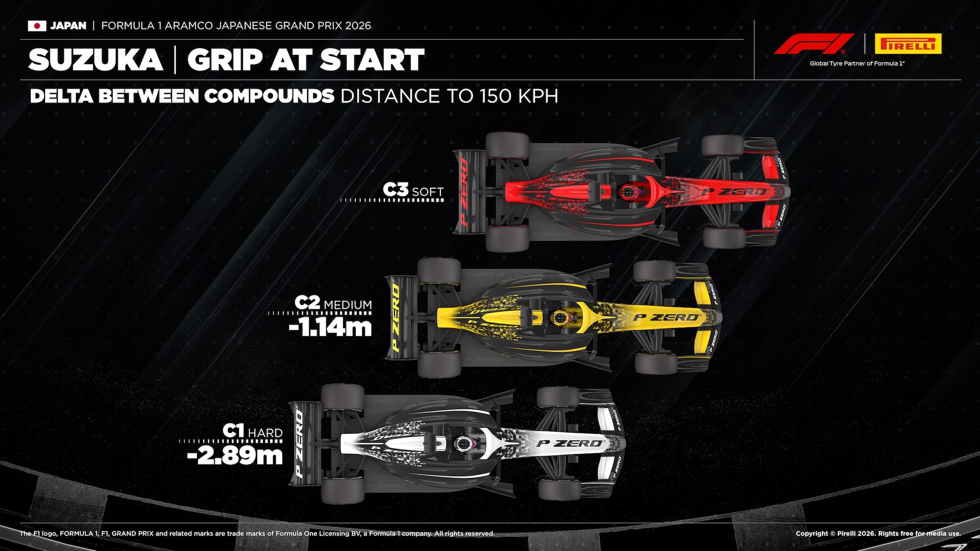 F1: Pirelli divulga as estratégias mais prováveis para o GP do Japão 2026