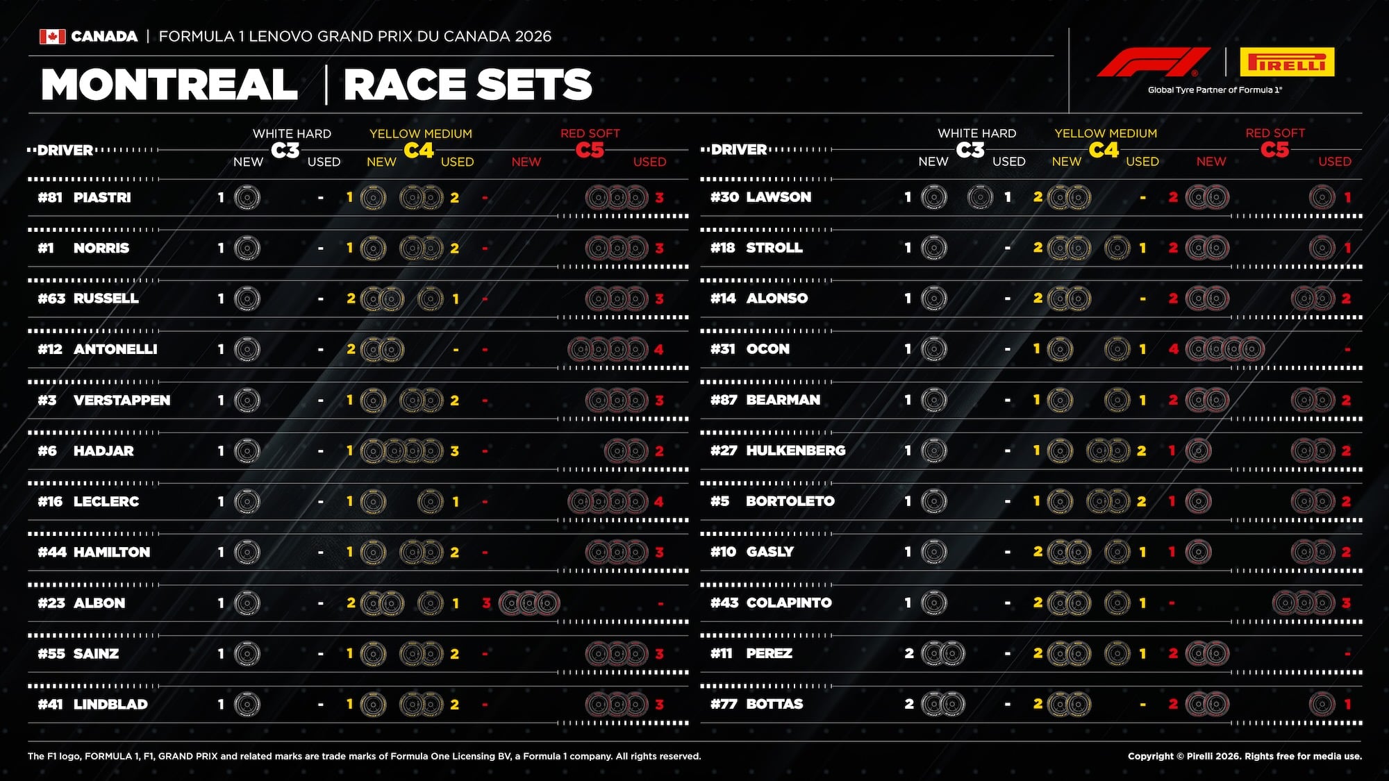 F1: Chuva pode transformar estratégia do GP do Canadá 2026 F1: Chuva pode transformar estratégia do GP do Canadá 2026
