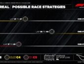 F1: Chuva pode transformar estratégia do GP do Canadá 2026
