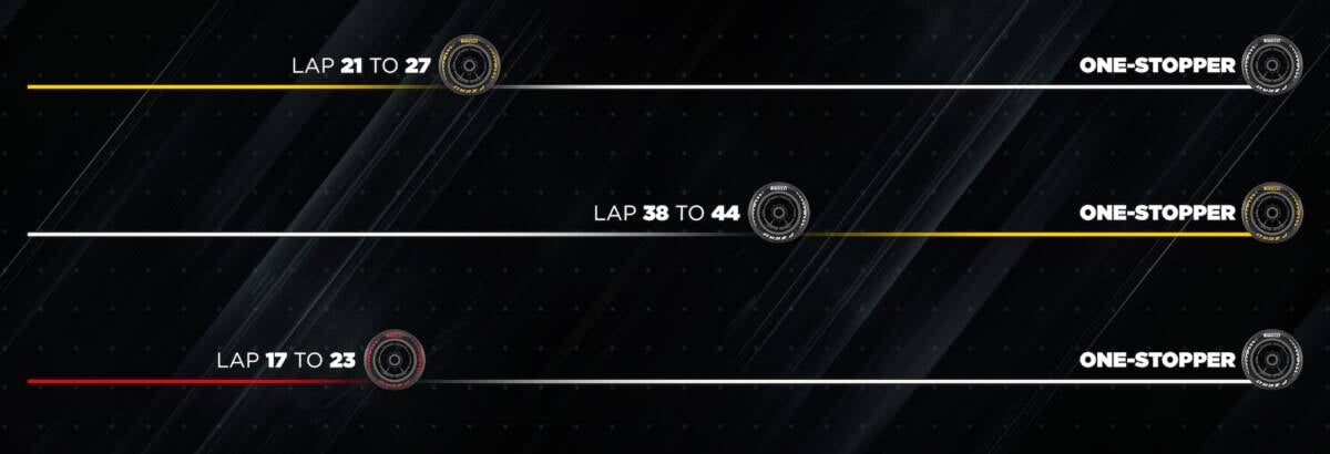 F1: Chuva pode transformar estratégia do GP do Canadá 2026 F1: Chuva pode transformar estratégia do GP do Canadá 2026