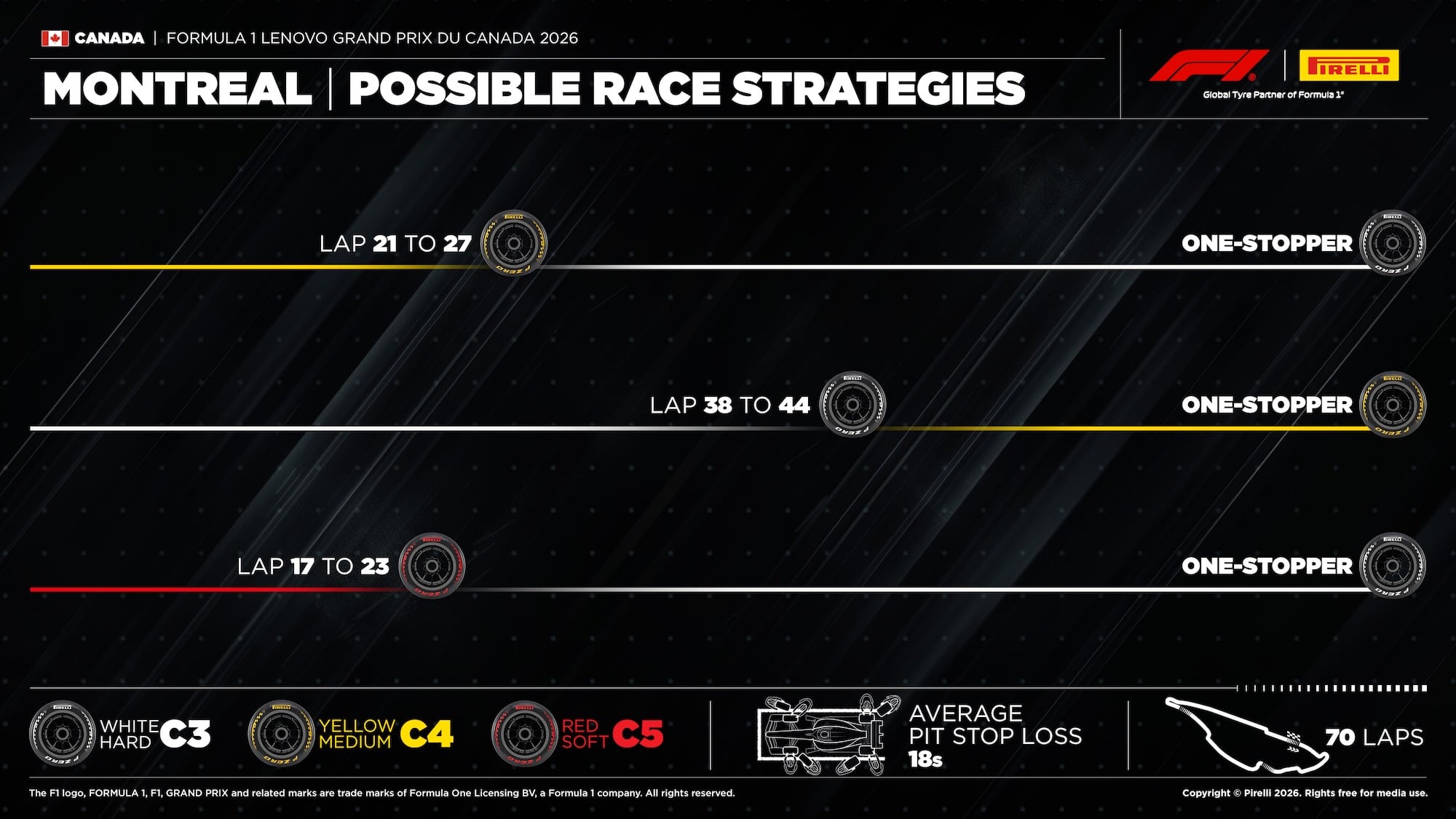 F1: Chuva pode transformar estratégia do GP do Canadá 2026