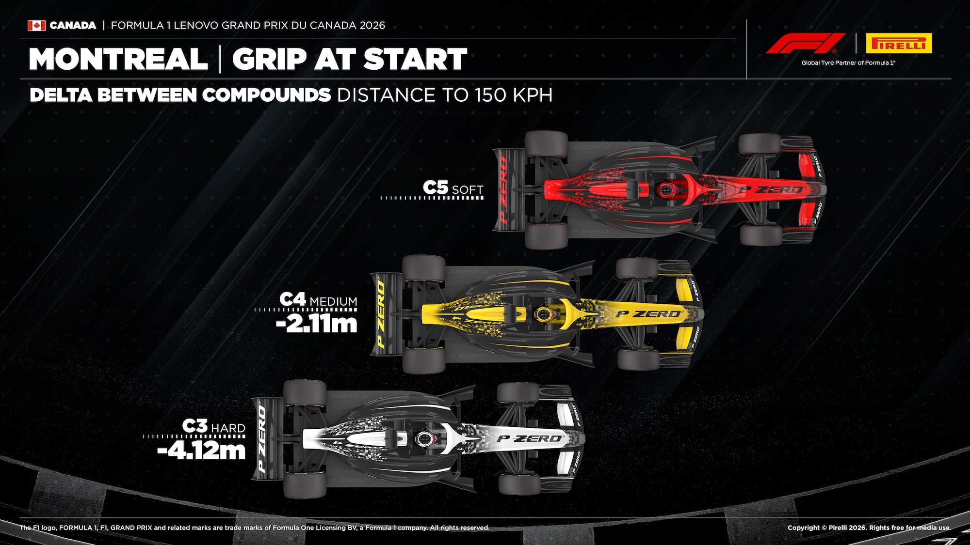 F1: Chuva pode transformar estratégia do GP do Canadá 2026 F1: Chuva pode transformar estratégia do GP do Canadá 2026