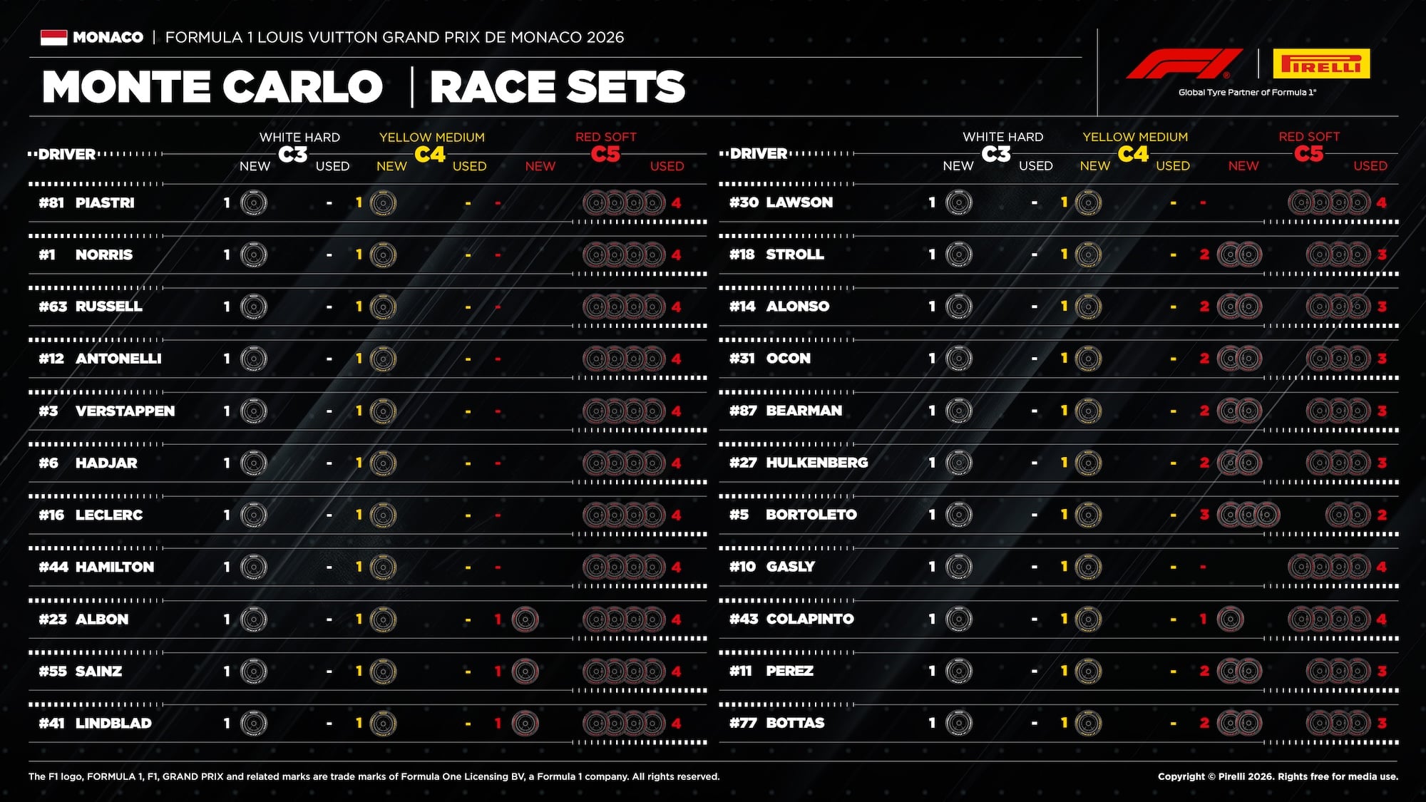 F1: Pirelli aponta estratégia ideal para o GP de Mônaco 2026 F1: Pirelli aponta estratégia ideal para o GP de Mônaco 2026