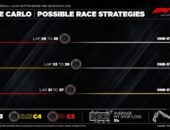 F1: Pirelli aponta estratégia ideal para o GP de Mônaco 2026