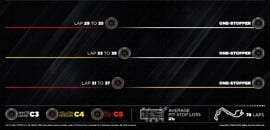 F1: Pirelli aponta estratégia ideal para o GP de Mônaco 2026