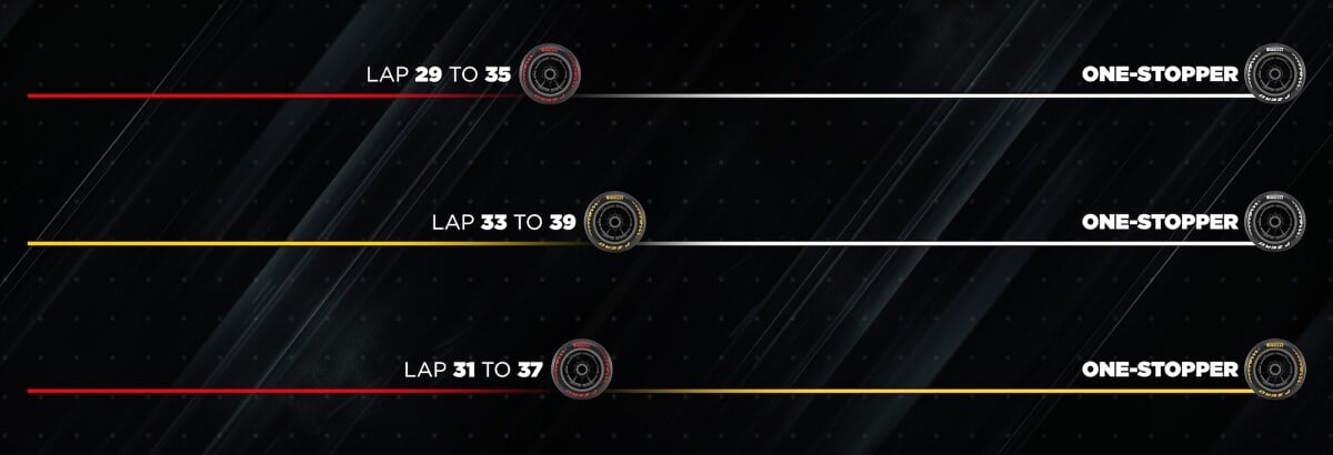 F1: Pirelli aponta estratégia ideal para o GP de Mônaco 2026 F1: Pirelli aponta estratégia ideal para o GP de Mônaco 2026