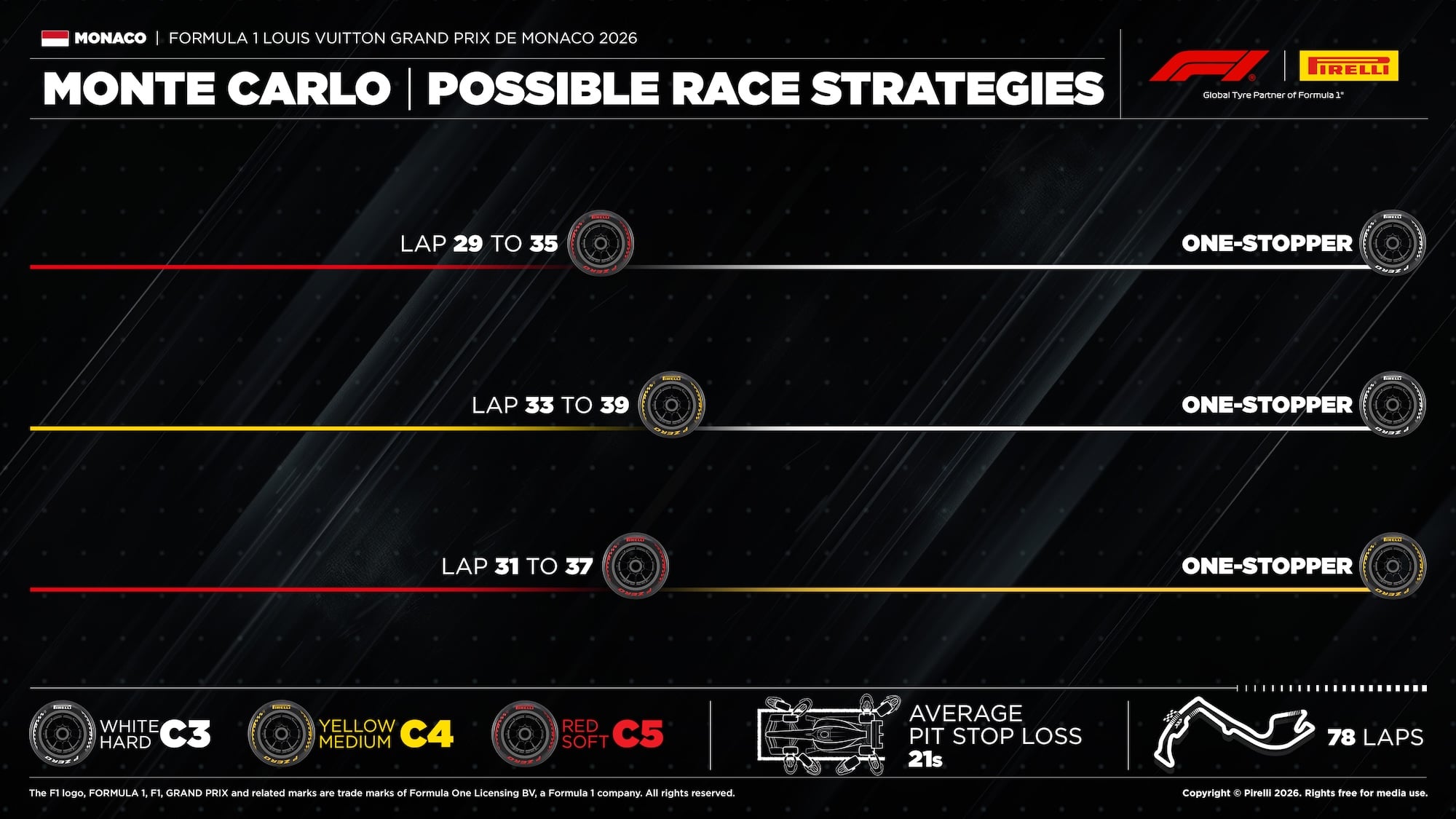 F1: Pirelli aponta estratégia ideal para o GP de Mônaco 2026 F1: Pirelli aponta estratégia ideal para o GP de Mônaco 2026
