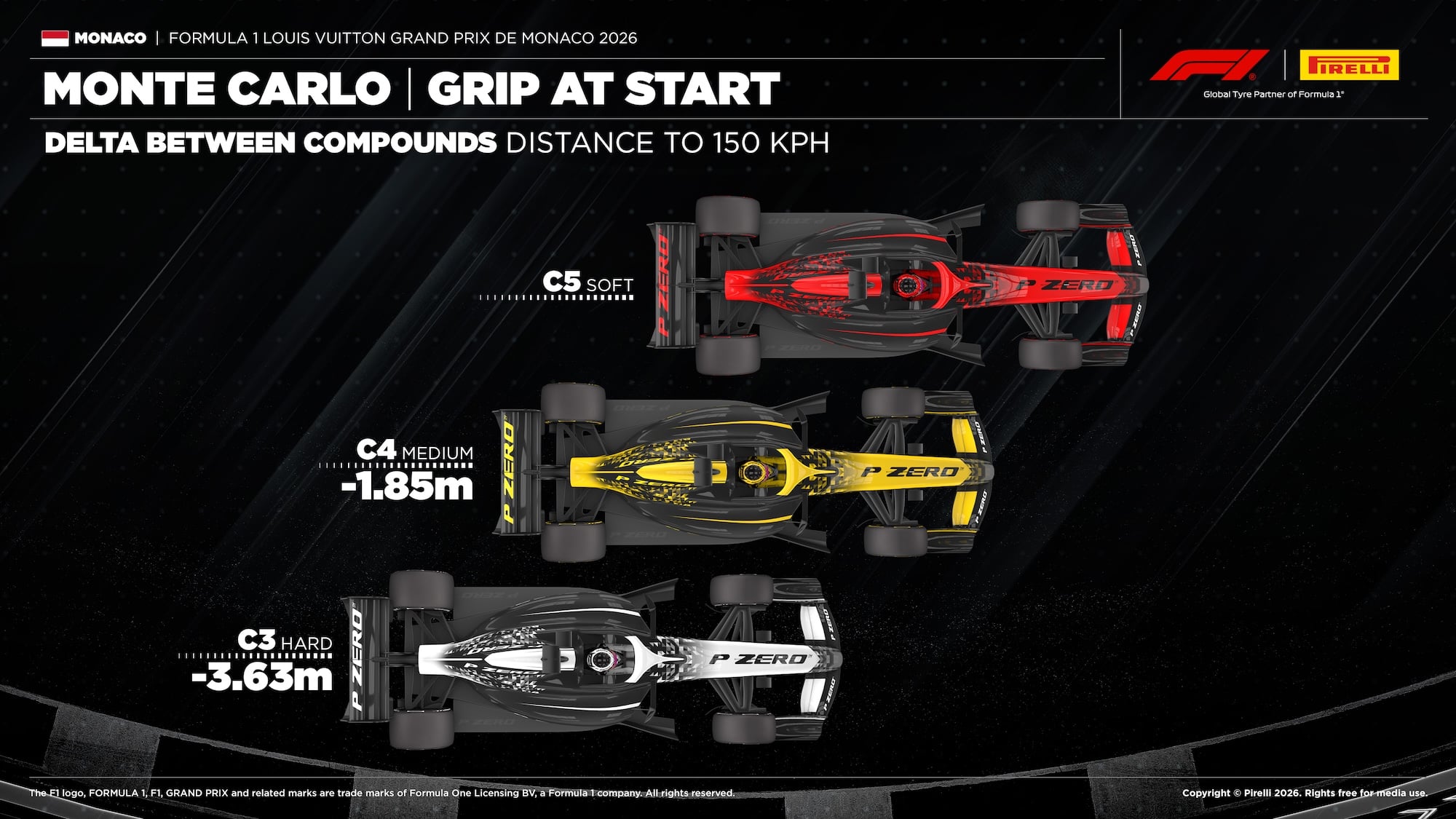 F1: Pirelli aponta estratégia ideal para o GP de Mônaco 2026 F1: Pirelli aponta estratégia ideal para o GP de Mônaco 2026