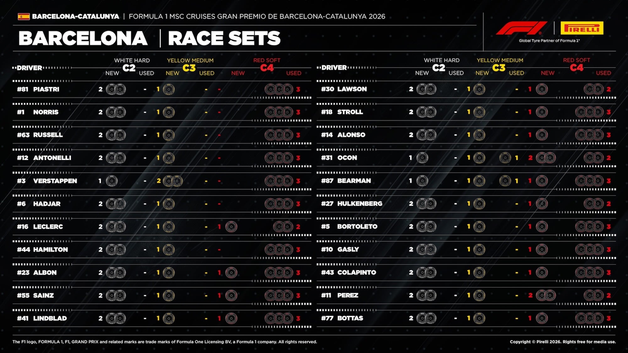 F1: Estratégia pode decidir corrida imprevisível em Barcelona