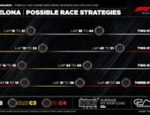F1: Estratégia pode decidir corrida imprevisível em Barcelona