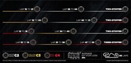 F1: Estratégia pode decidir corrida imprevisível em Barcelona