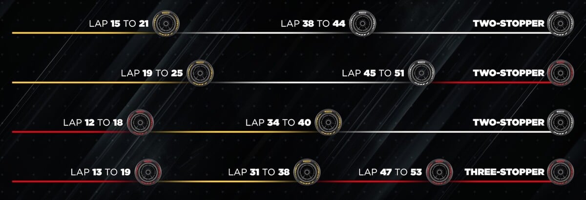 F1: Estratégia pode decidir corrida imprevisível em Barcelona