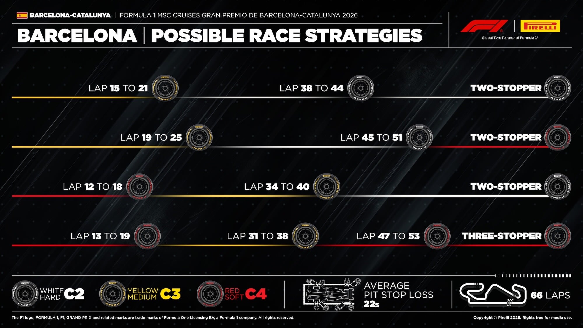 F1: Estratégia pode decidir corrida imprevisível em Barcelona