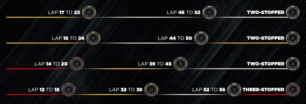 F1: Pirelli vê estratégia de duas paradas como favorita para o GP da Áustria 2026