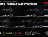 F1: Pirelli vê estratégia de duas paradas como favorita para o GP da Áustria 2026