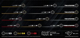 F1: Pirelli vê estratégia de duas paradas como favorita para o GP da Áustria 2026