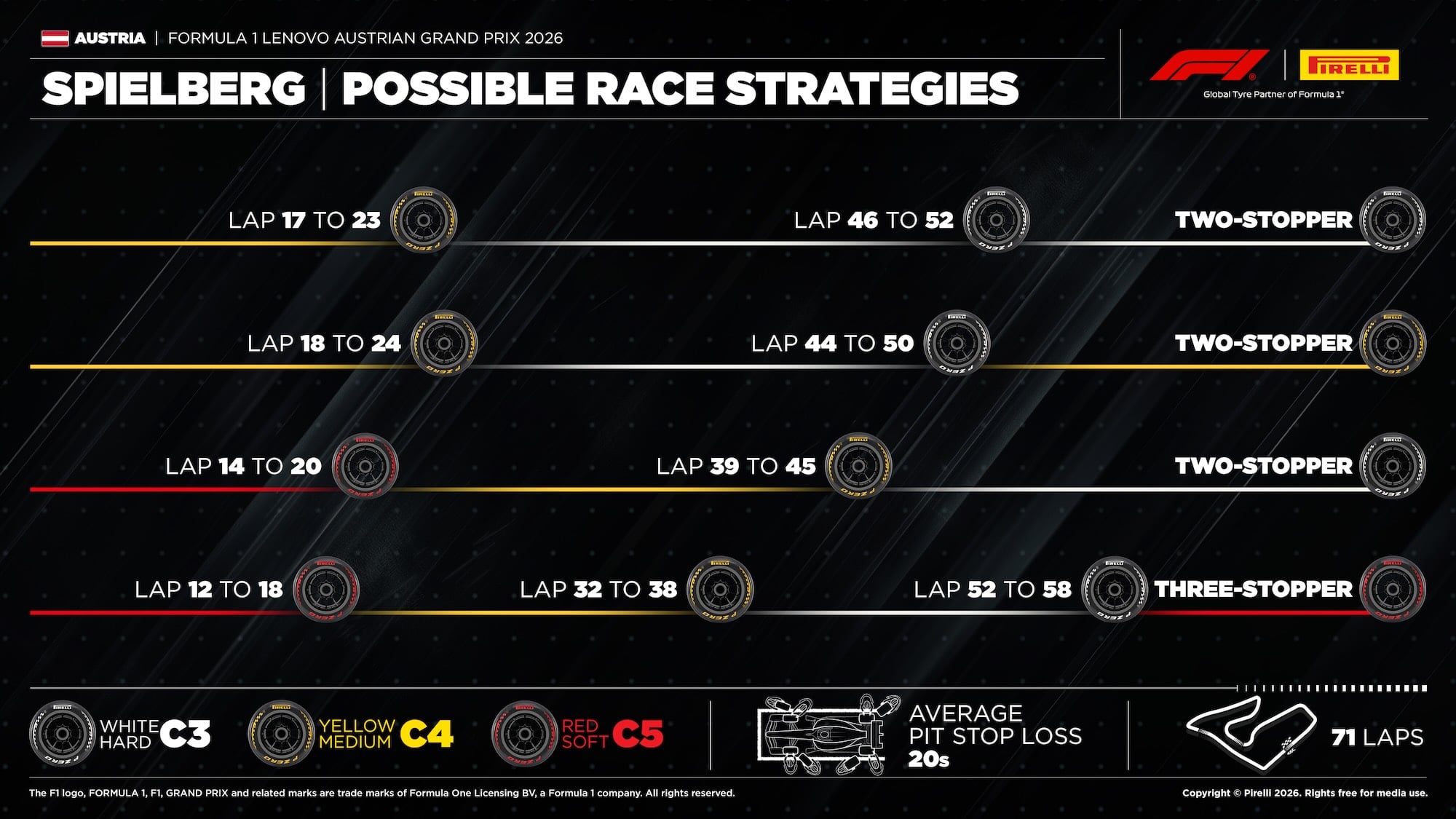 F1: Pirelli vê estratégia de duas paradas como favorita para o GP da Áustria 2026