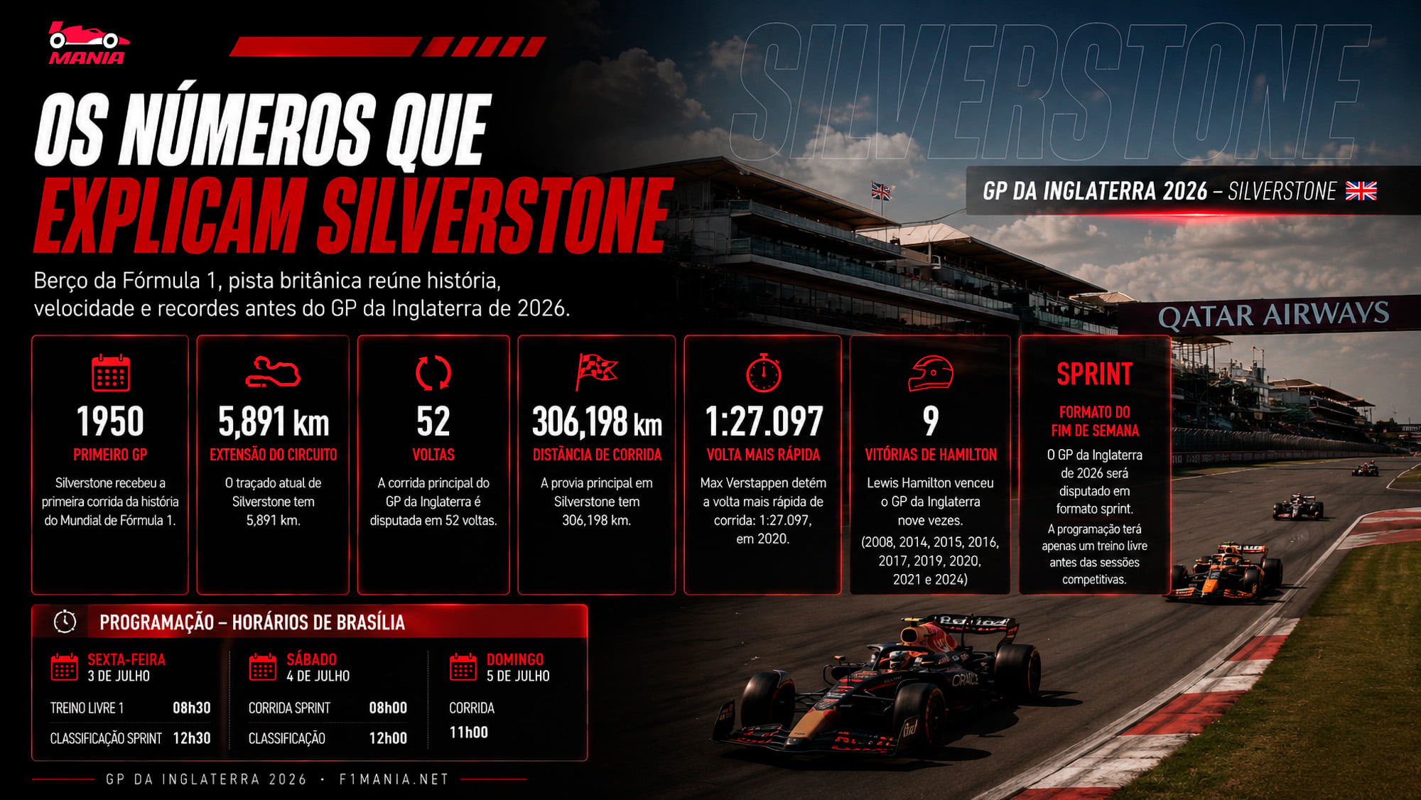 F1: Os números que explicam Silverstone, palco do GP da Inglaterra, na Fórmula 1 F1: Os números que explicam Silverstone, palco do GP da Inglaterra, na Fórmula 1