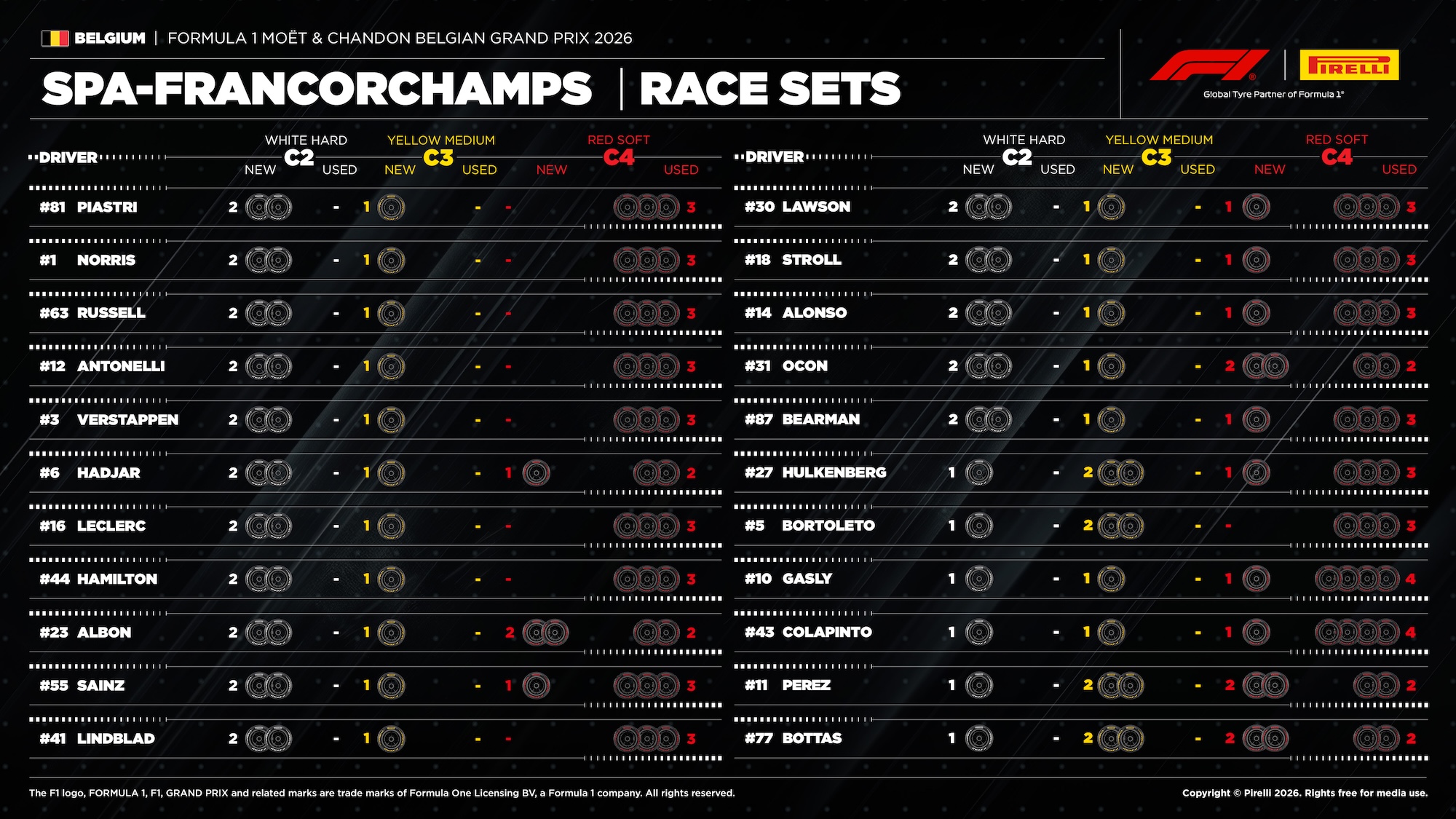 F1: Estratégia de uma parada ganha força para corrida em Spa F1: Estratégia de uma parada ganha força para corrida em Spa