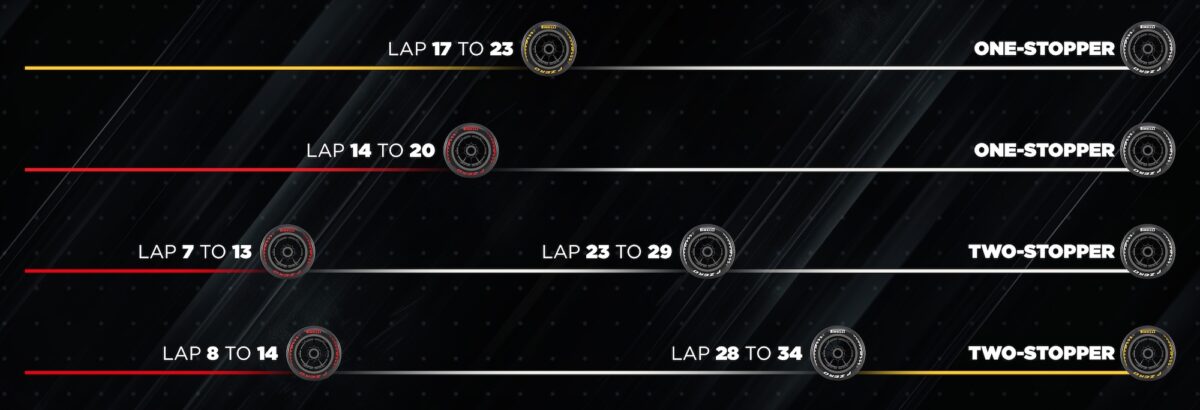 F1: Estratégia de uma parada ganha força para corrida em Spa F1: Estratégia de uma parada ganha força para corrida em Spa