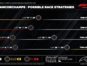 F1: Estratégia de uma parada ganha força para corrida em Spa