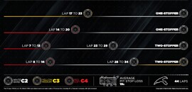 F1: Estratégia de uma parada ganha força para corrida em Spa